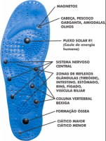 Linha Palmilhas Bio Excellence